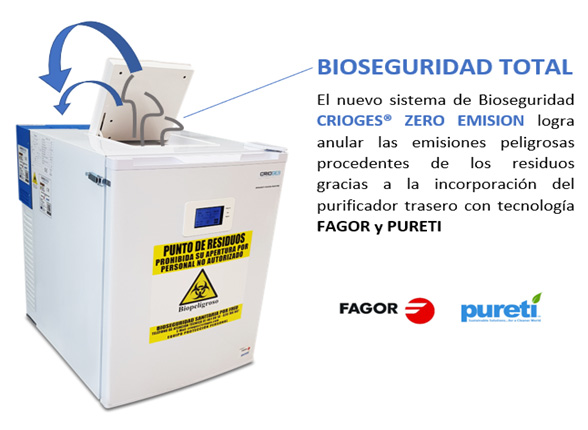 bioseguridad-total
