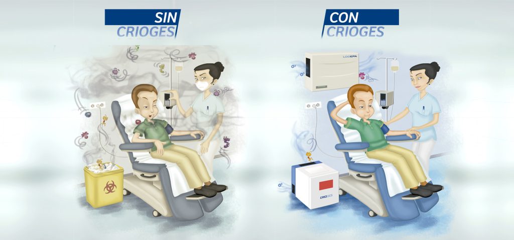 el ambiente sin crioges y con crioges